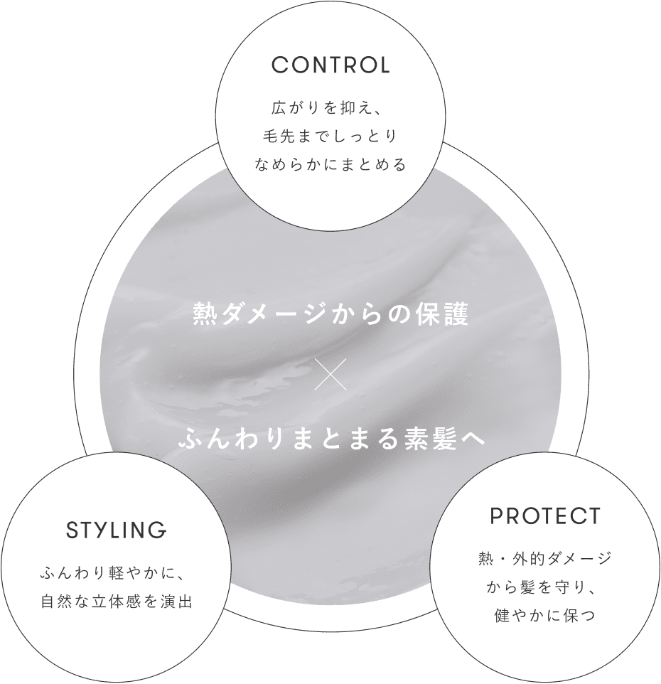 コンセプトイメージ