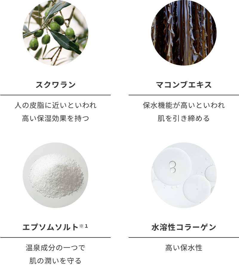 成分表