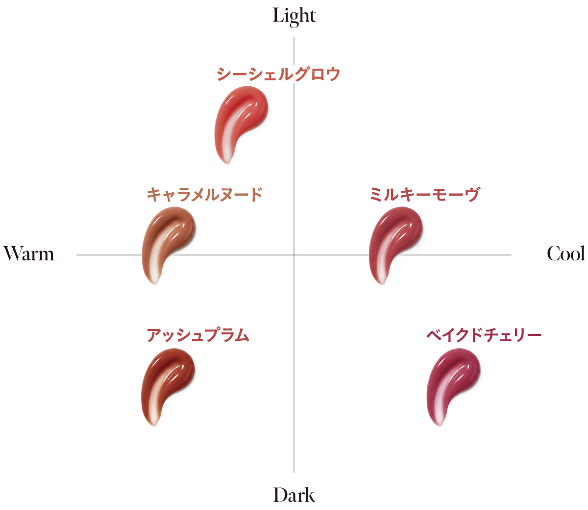 COLOR CHART
